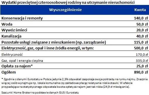 Obniż koszty utrzymania: 7 sposobów na zmniejszenie rachunku za wodę