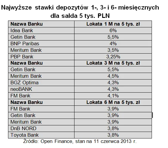 1366312-najwyzsze-stawki-depozytow-1-3-i-6-miesiecznych-dla-salda-5-tys-pln.png