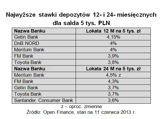 1366325-najwyzsze-stawki-depozytow-12-i-24-miesiecznych-dla-salda-5-tys-pln.png