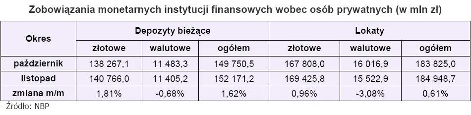 zobowiazania_monetarnych_instytucji_finansowych_wobec_osob_prywatnych_146226.jpg