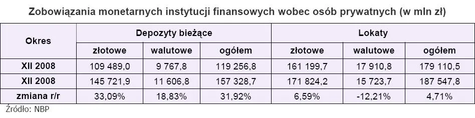 zobowiazania_monetarnych_instytucji_finansowych_wobec_osob_prytwatnych_159806.jpg