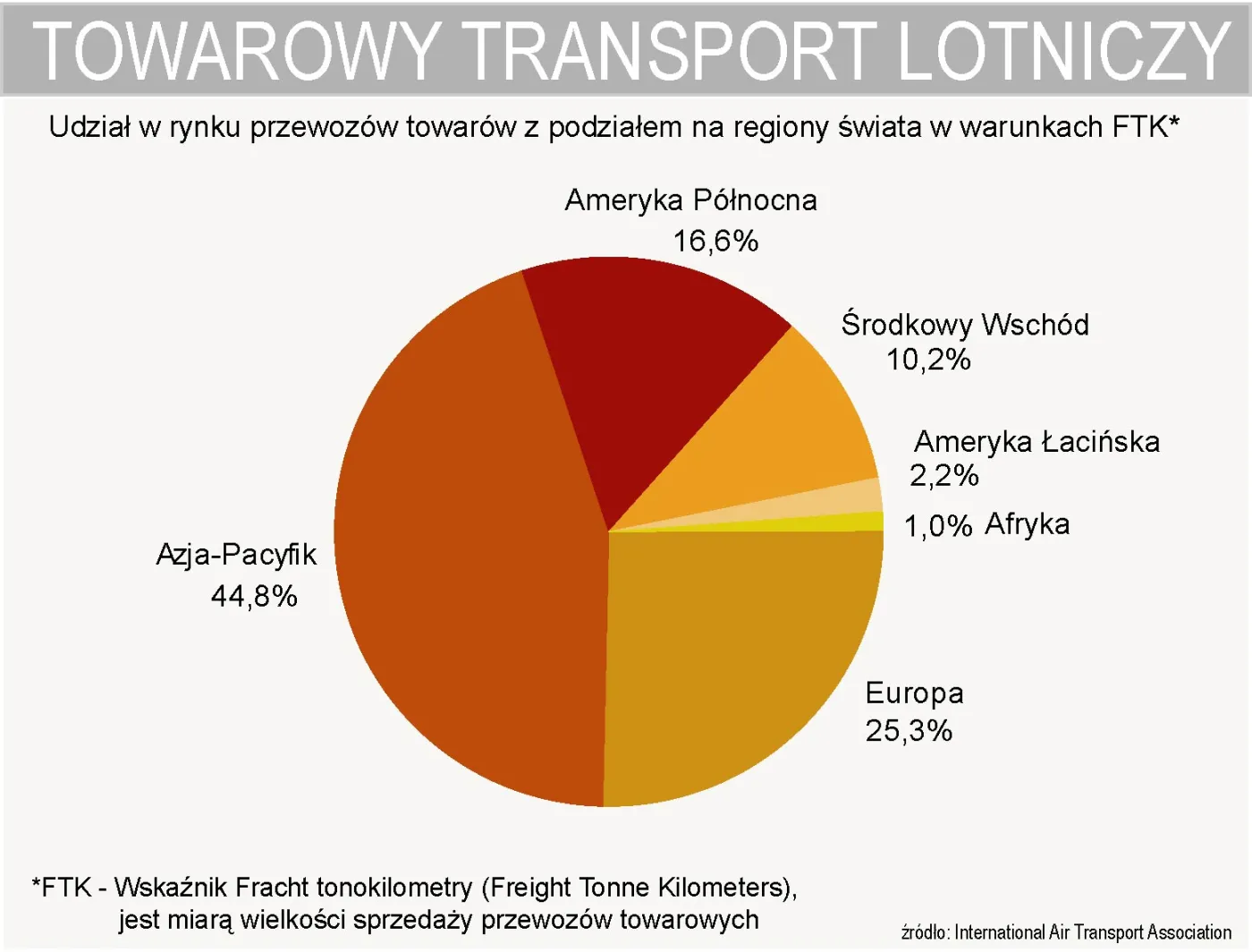 lotnicze_przewozy_towarowe_udzial_w_swiatowym_rynku_podzial_na_regiony_161049.jpg