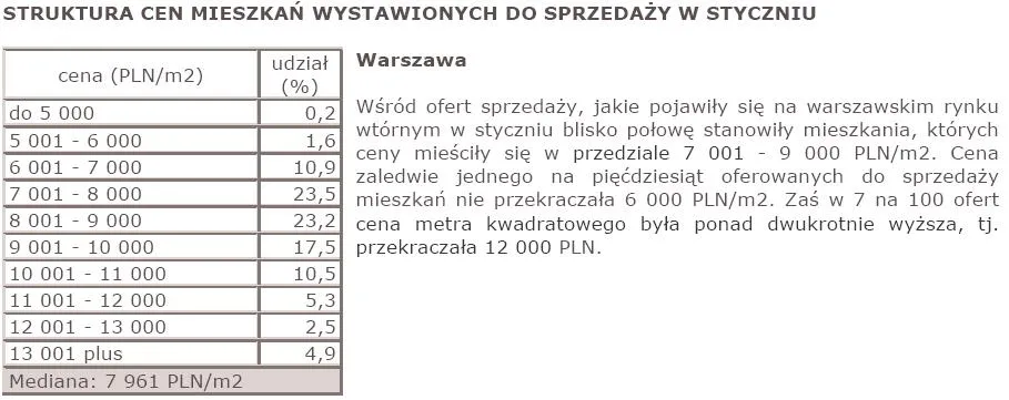 struktura_cen_mieszkan_wystawionych_do_sprzedazy_w_styczniu_warszawa_170585.jpg