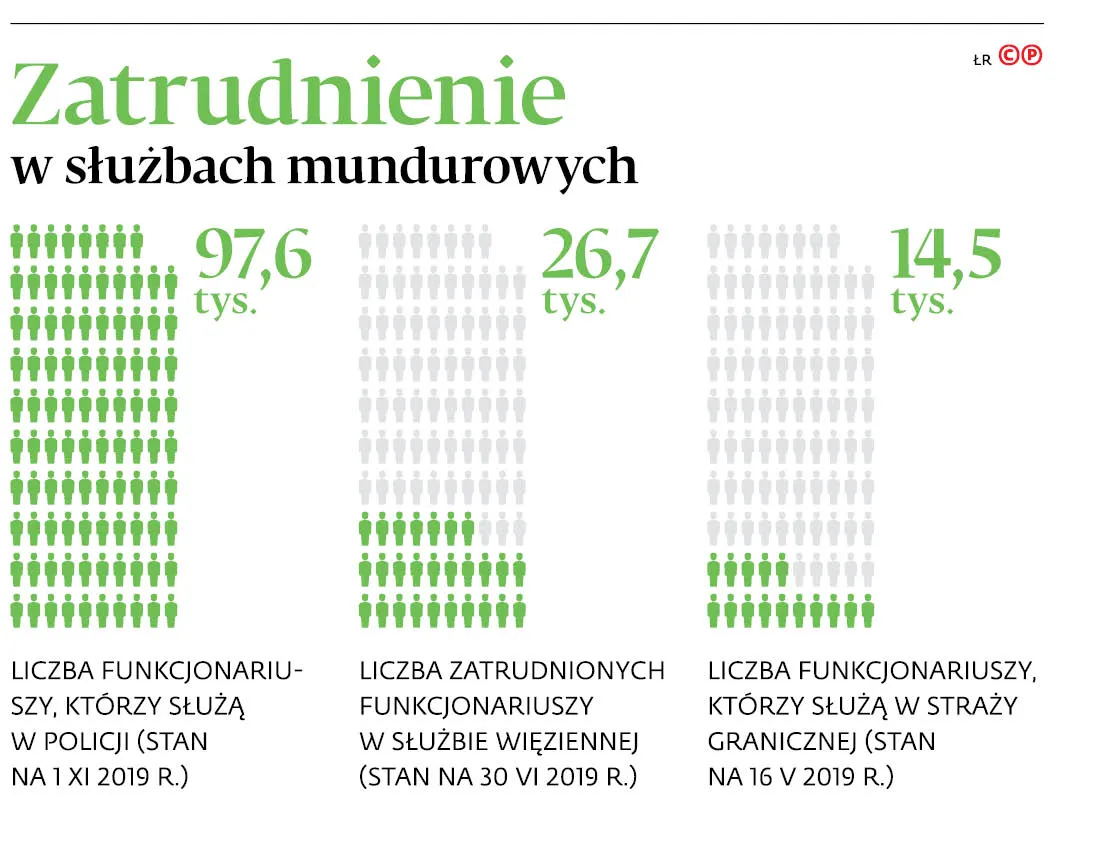 4435744-u113bf-graf-20b10-20zatrudnienie-20w-20sluzbach-20mundurowych-20-c-p.jpg
