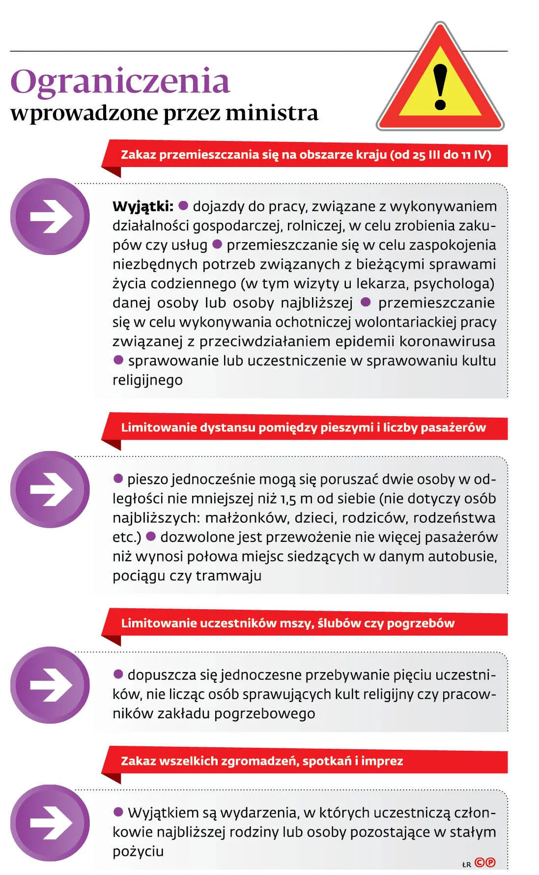 4487530-u14478-graf-20b6-20ograniczenia-20wprowadzone-20przez-20ministra-20-p.jpg