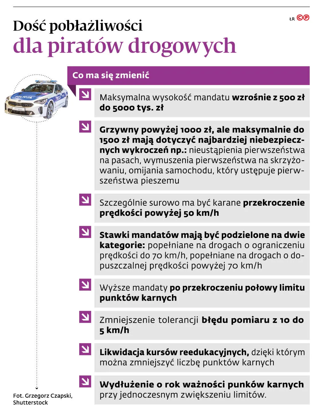 5 tys. zamiast 500 zł mandatu? Rząd chce zaostrzyć walkę z piratami drogowymi
