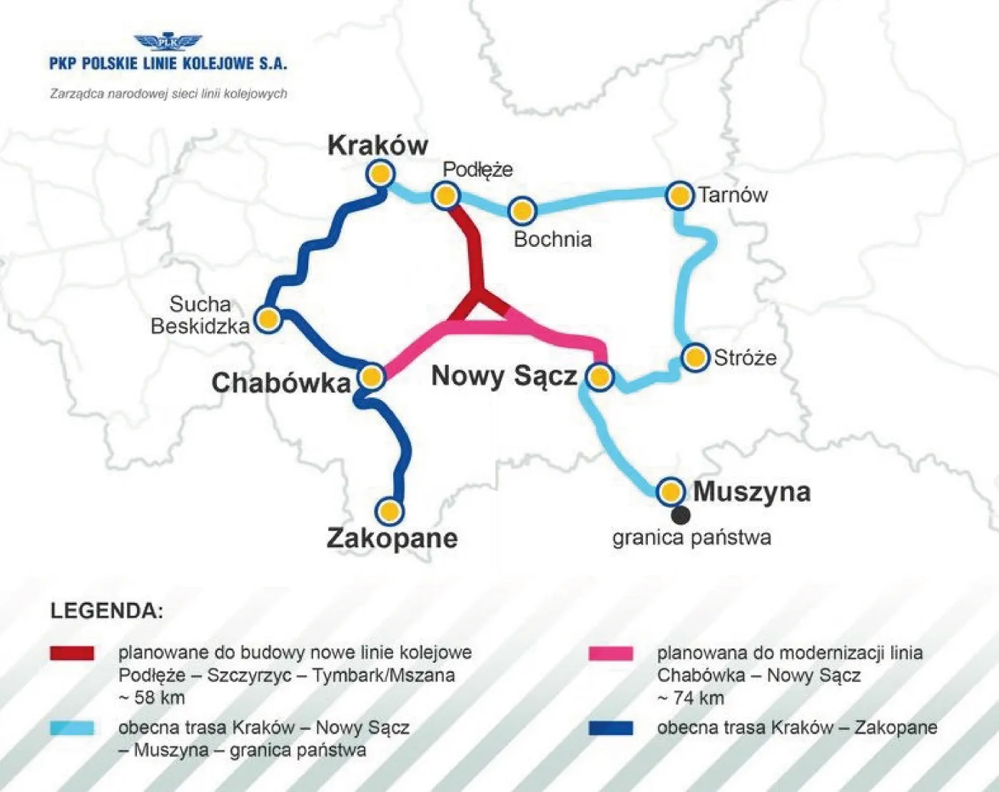 Schemat linii kolejowej w Małopolsce, źródło: PKP Polskie Linie Kolejowe