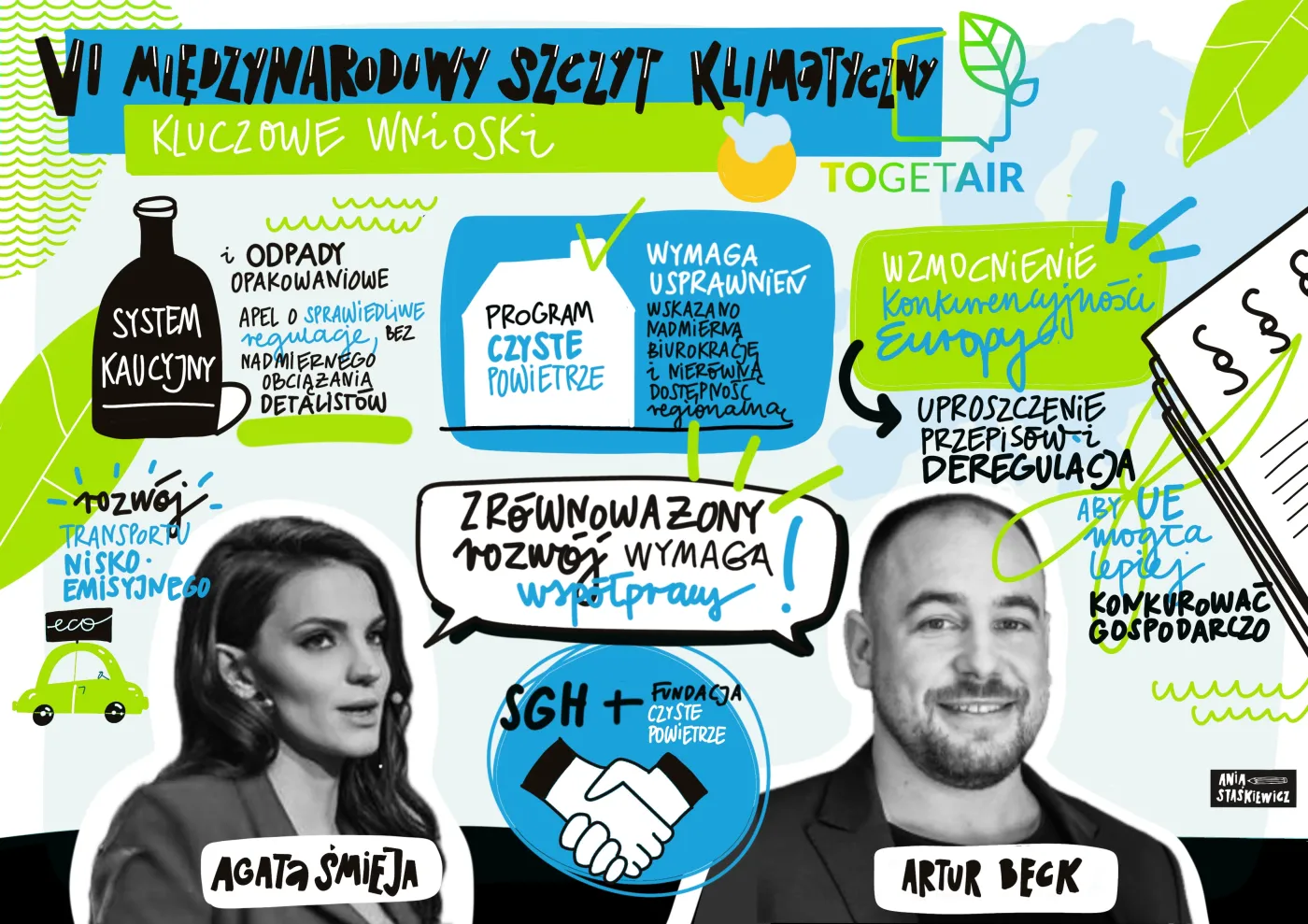 Konkurencyjność Europy, Program „Czyste Powietrze” i mobilność przyszłości. Za nami TOGETAIR 2025!