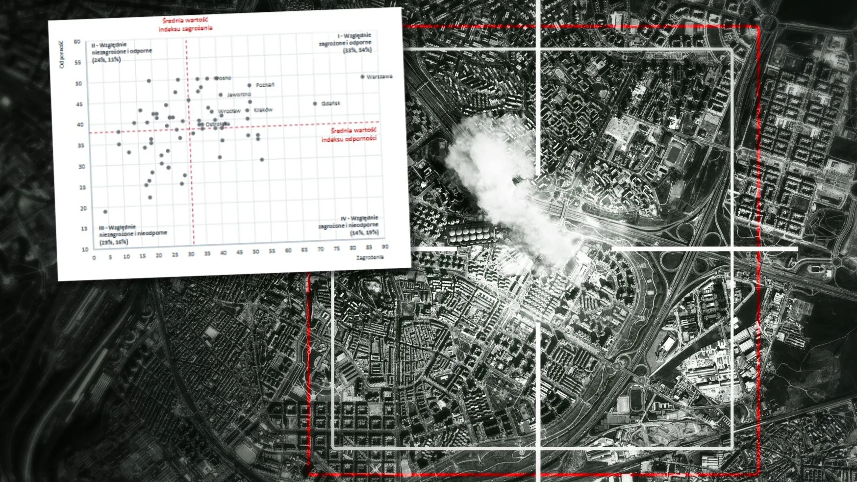 The most threatened places in Poland in case of war. 8 cities on the list