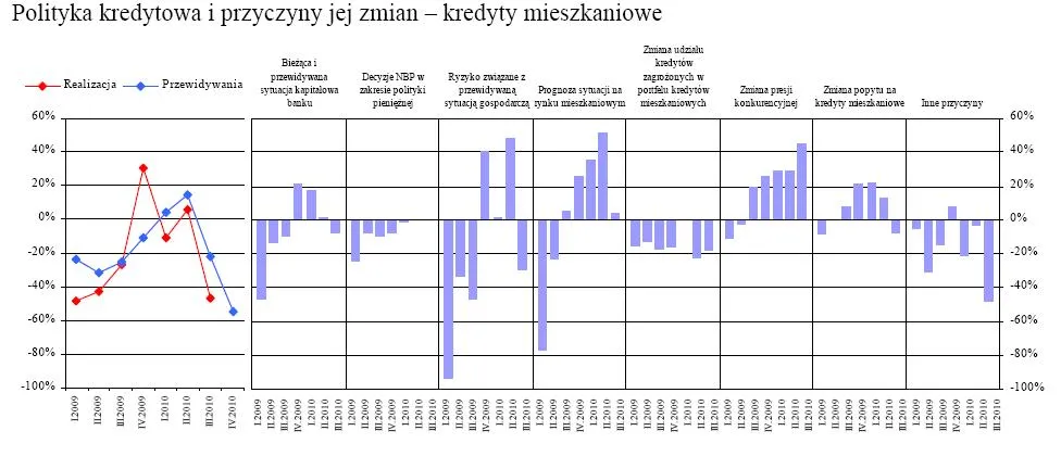 polityka_kredytowa_i_przyczyny_jej_zmian_kredyty_mieszkaniowe_zrodlo_npb_278625.jpg