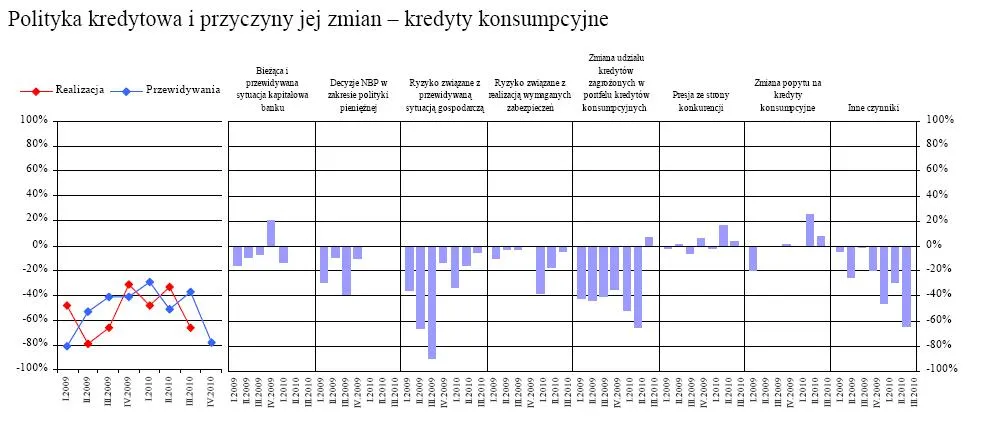 polityka_kredytowa_i_przyczyny_jej_zmian_kredyty_konsumpcyjne_zrodlo_npb_278618.jpg