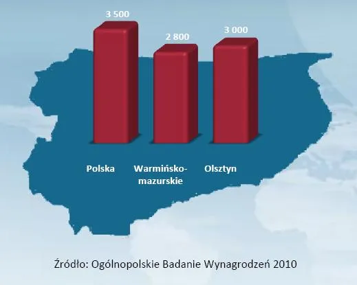srednie_wynagrodzenie_w_woj_warminsko_mazurskim_na_tle_sredniej_krajowej_328083.jpg