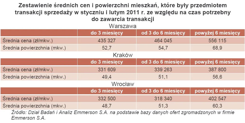 377412-zestawienie-srednich-cen-i-powierzchni-mieszkan-ktore-byly-przedmiotem-transakcji-sprzedazy-w-styczniu-i-lutym-2011-r.jpg