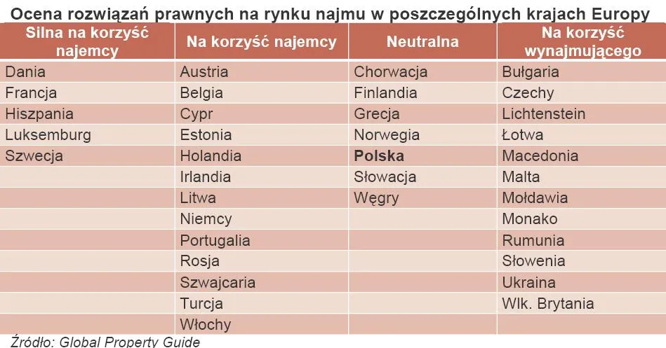 394692-ocena-rozwiazan-prawnych-na-rynku-najmu-w-poszczegolnych-krajach-europy.jpg