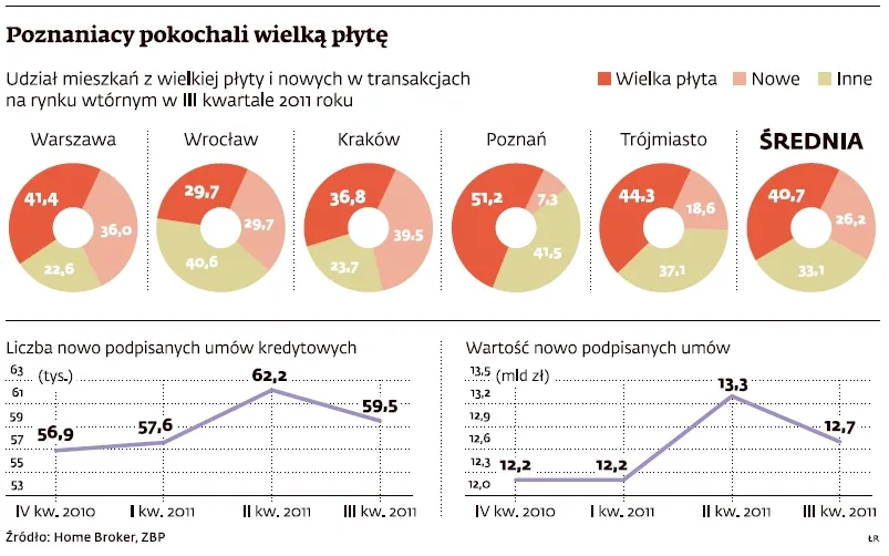 Mieszkania z wielkiej płyty zaczynają wracać do łask