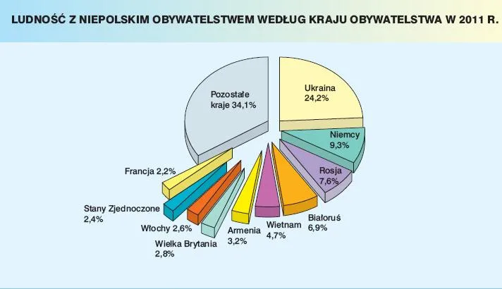 923904-ludnosc-z-niepolskim-obywatelstwem-wedlug-kraju-obywatelstwa-w-2011-roku.jpg