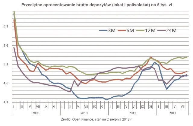 Najlepsze lokaty bankowe: gdzie warto przechowywać pieniądze?