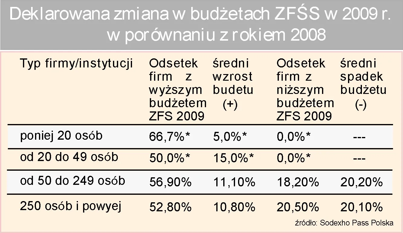 RAPORT: Motywowanie pracowników branży energetycznej w czasach kryzysu