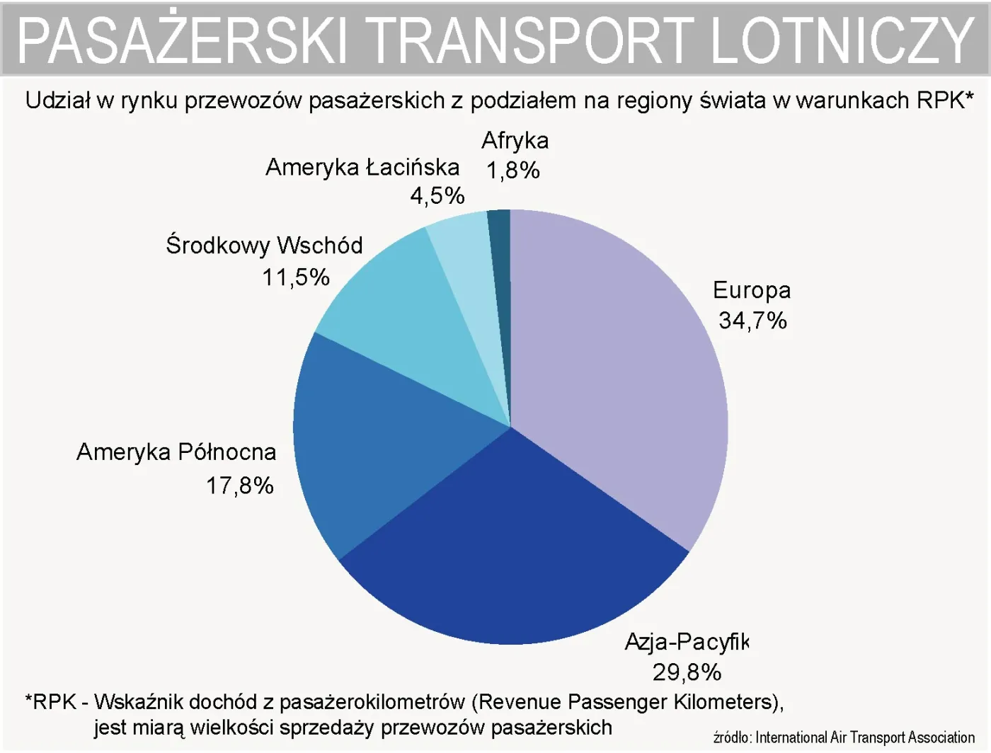lotnicze_przewozy_pasazerskie_udzial_w_swiatowym_rynku_podzial_na_regiony_161032.jpg