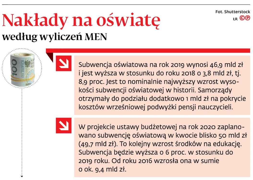 Podwyżki dla nauczycieli doprowadzą gminy do finansowego krachu? Budżetówka nie wypłaca pensji