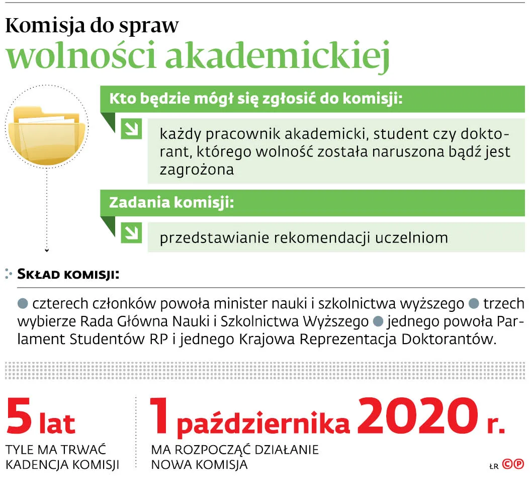 4471365-u118ce-graf-20b8-20komisja-20do-20spraw-20wolnosci-20akademickiej-20-c-p.jpg