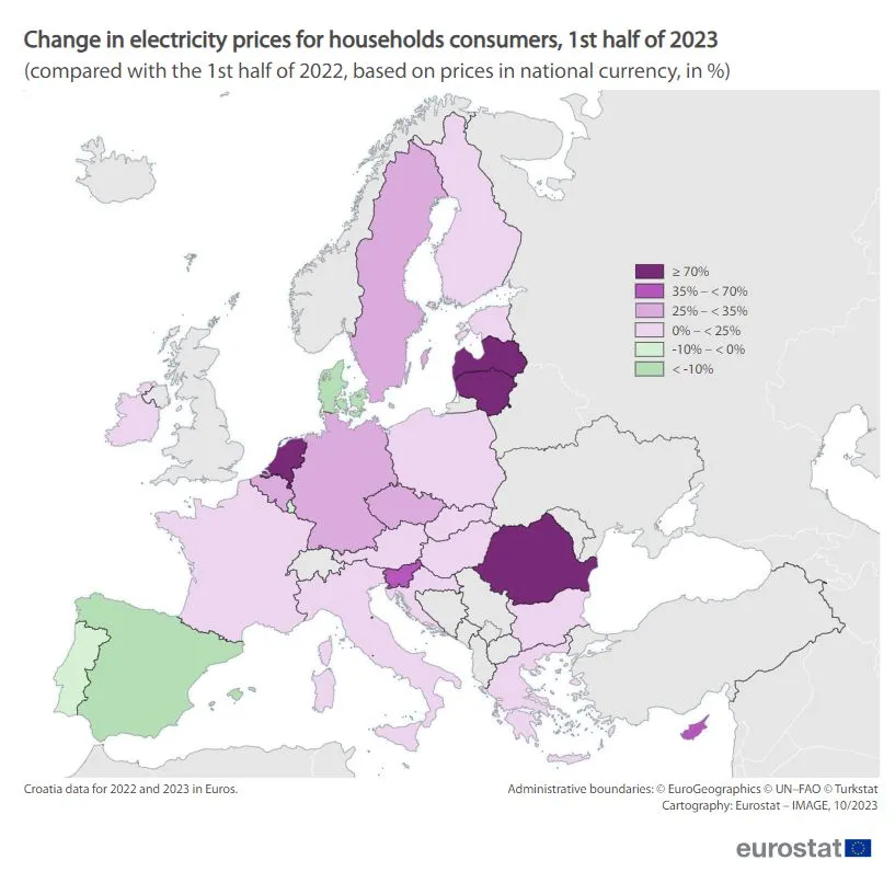 Zmiana cen energii elektrycznej dla odbiorców domowych w I półroczu 2023 r.