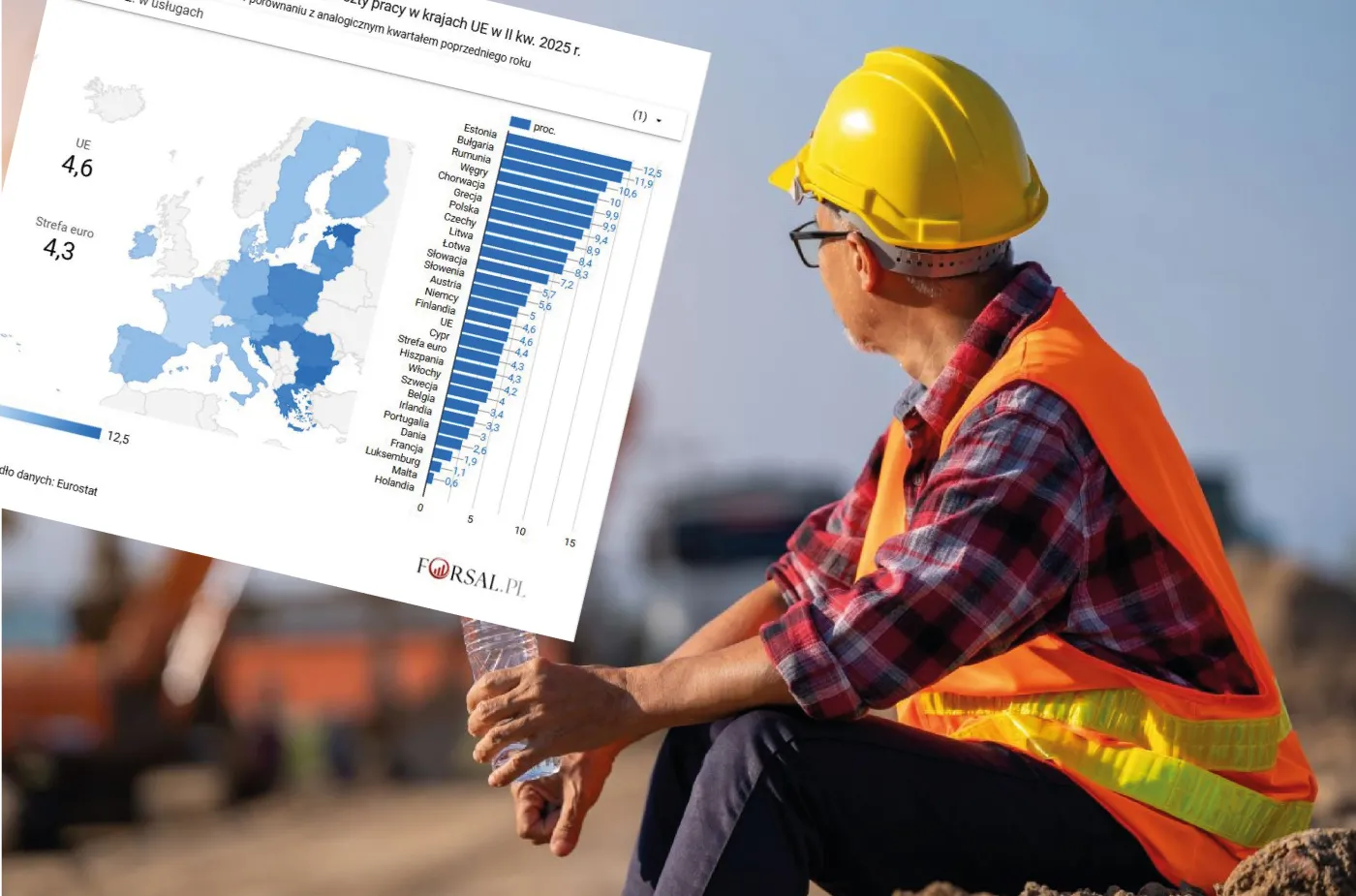 Koszty pracy w Polsce rosną dwa razy szybciej niż w UE. Są nowe dane [MAPA]