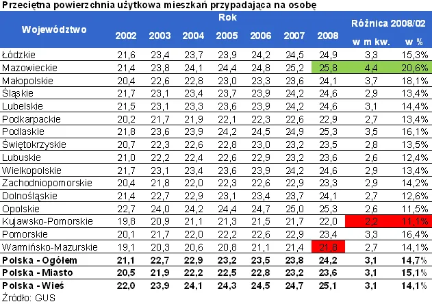przecietna_powierzchnia_uzytkowa_mieszkan_przypadajaca_na_osobe_wojewodztwa_270271.png