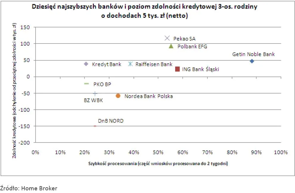w_ktorym_banku_mamy_najwieksza_szanse_uzyskac_wysoki_kredyt_w_dwa_tygodnie_292353.jpg