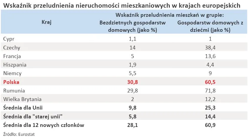 wskaznik_przeludnienia_nieruchomosci_mieszkaniowych_w_krajach_europejskich_319869.jpg