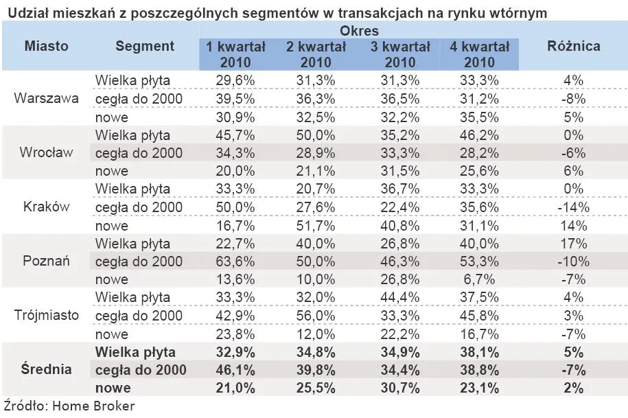 udzial_mieszkan_z_poszczegolnych_segmentow_w_transakcjach_na_rynku_wtornym_329886.jpg