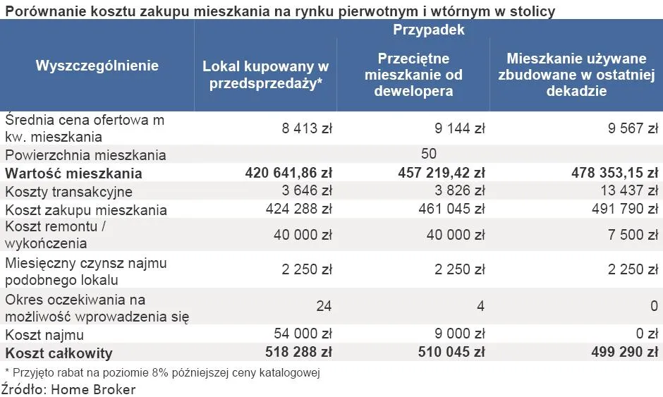433669-porownanie-kosztu-zakupu-mieszkania-na-rynku-pierwotnym-i-wtornym-w-stolicy.jpg