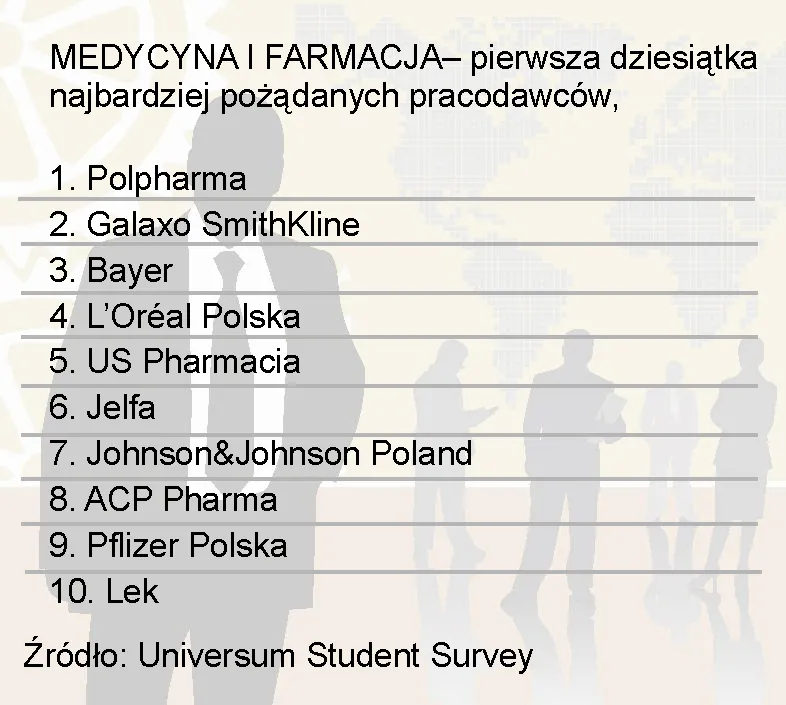 610540-medycyna-i-farmacja-pierwsza-dziesiatka-najbardziej-pozadanych-pracodawcow.jpg