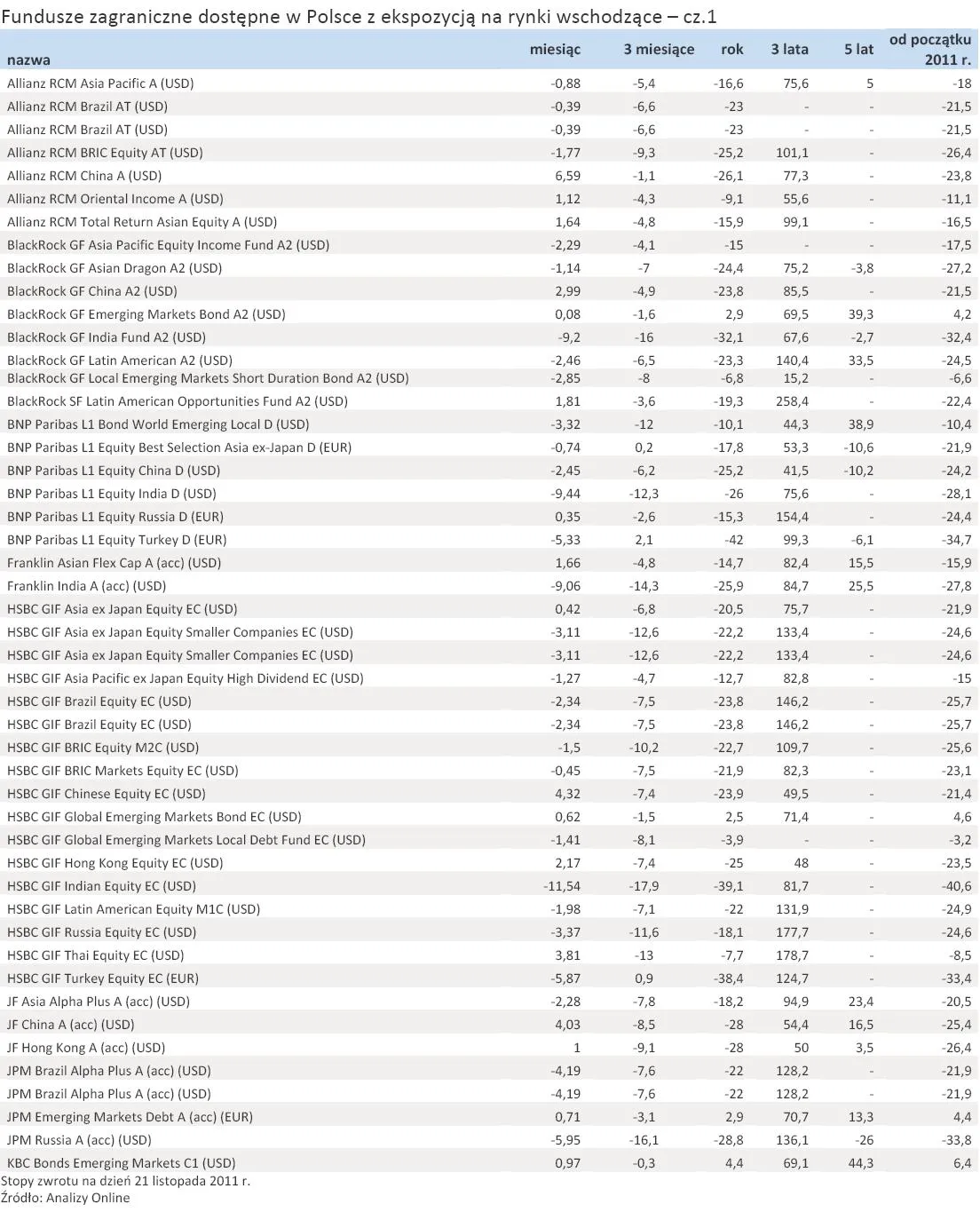 673955-fundusze-zagraniczne-dostepne-w-polsce-z-ekspozycja-na-rynki-wschodzace-cz-1.jpg