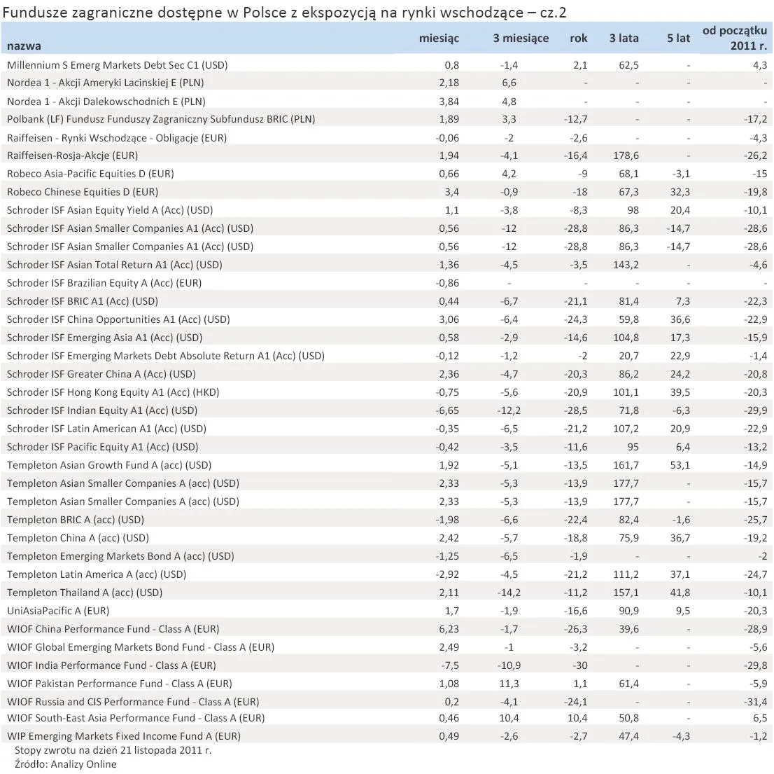 673970-fundusze-zagraniczne-dostepne-w-polsce-z-ekspozycja-na-rynki-wschodzace-cz-2.jpg