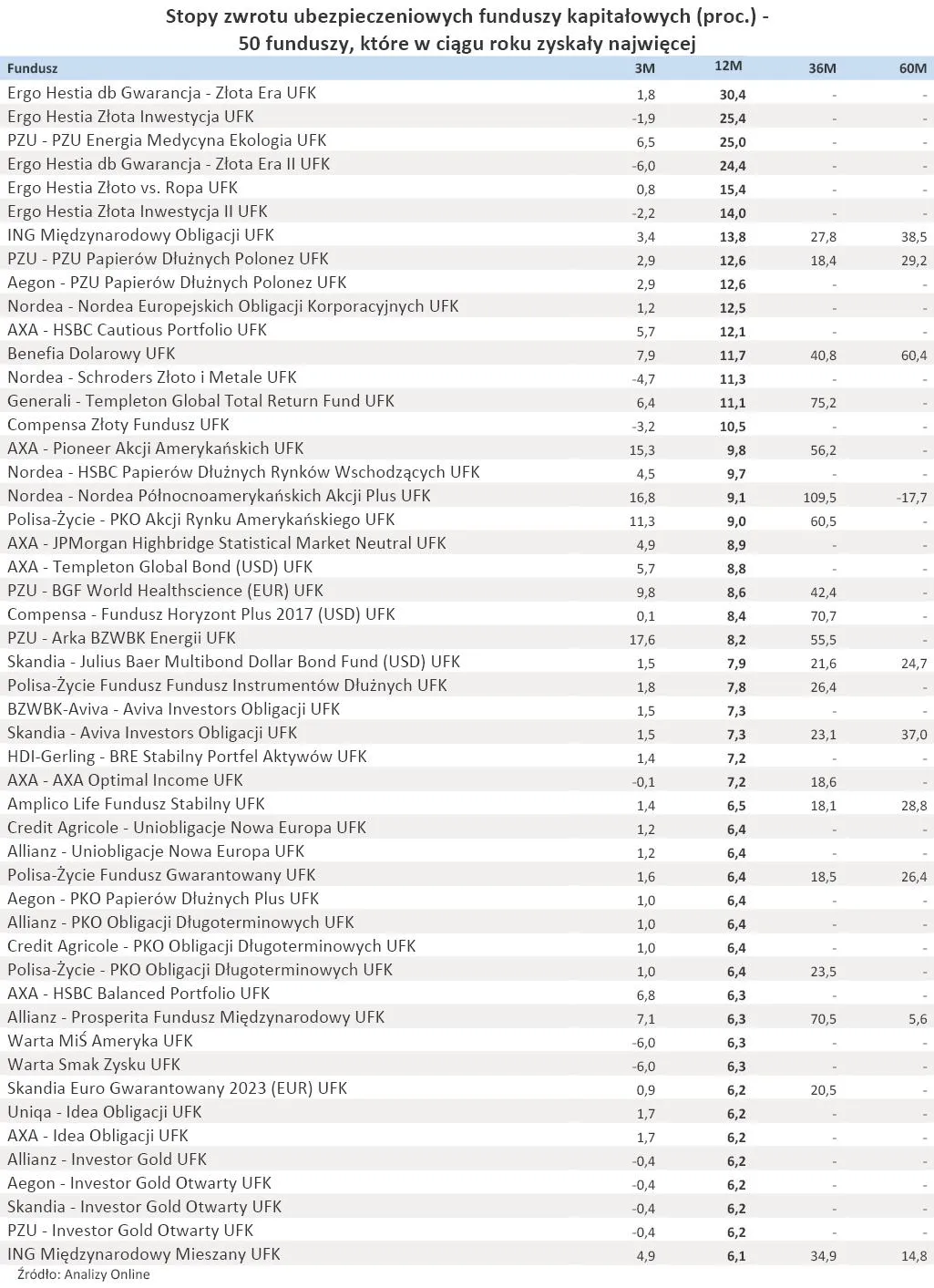 Ranking ubezpieczeniowych funduszy kapitałowych