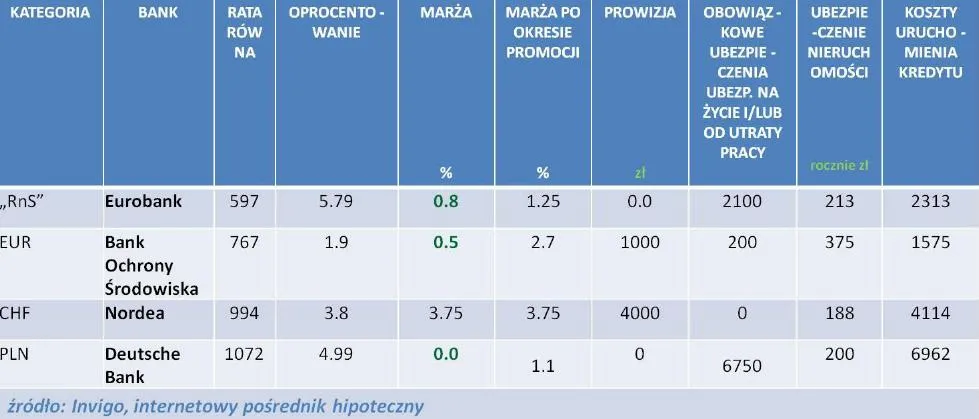 745173-ranking-kredytow-hipotecznych-liderzy-poszczegolnych-kategorii-luty-2012-r.jpg
