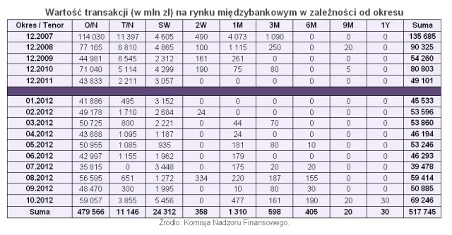 WIBOR to fikcja, ale niezbędna i niezastąpiona