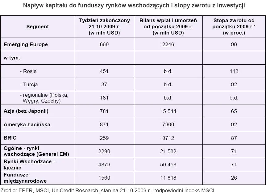 naplyw_kapitalu_do_funduszy_rynkow_wschodzacych_i_stopa_zwrotu_z_inwestycji_122338.jpg