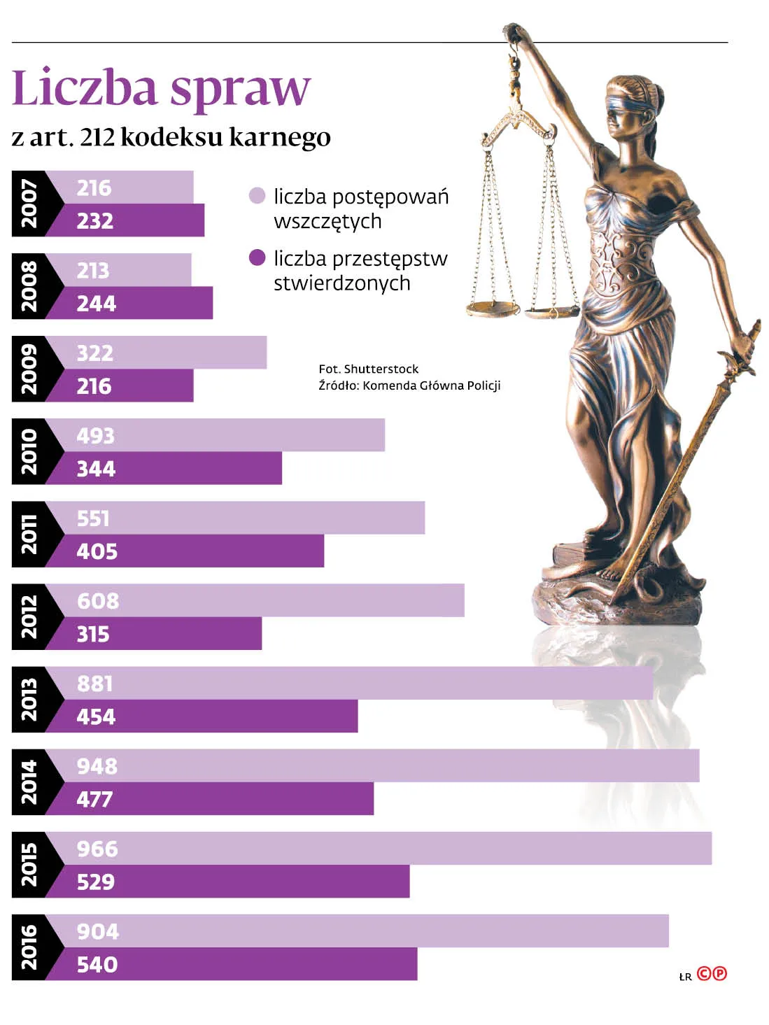 Szef został oskarżony? Może to zrobić tylko jednostka, nie cała instytucja