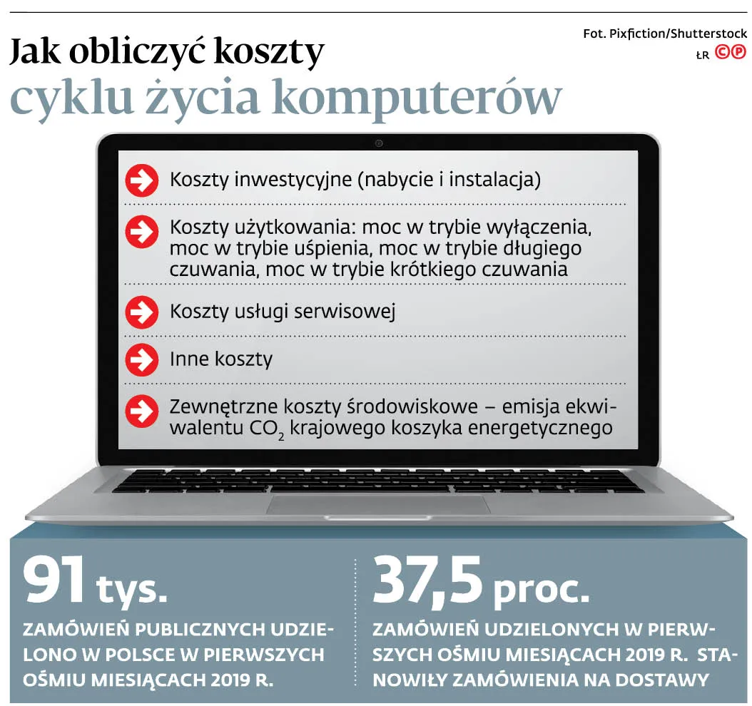 4415931-ue8db-graf-20b7-20jak-20obliczyc-20koszty-20cyklu-20zycia-20komputerow-20-p.jpg