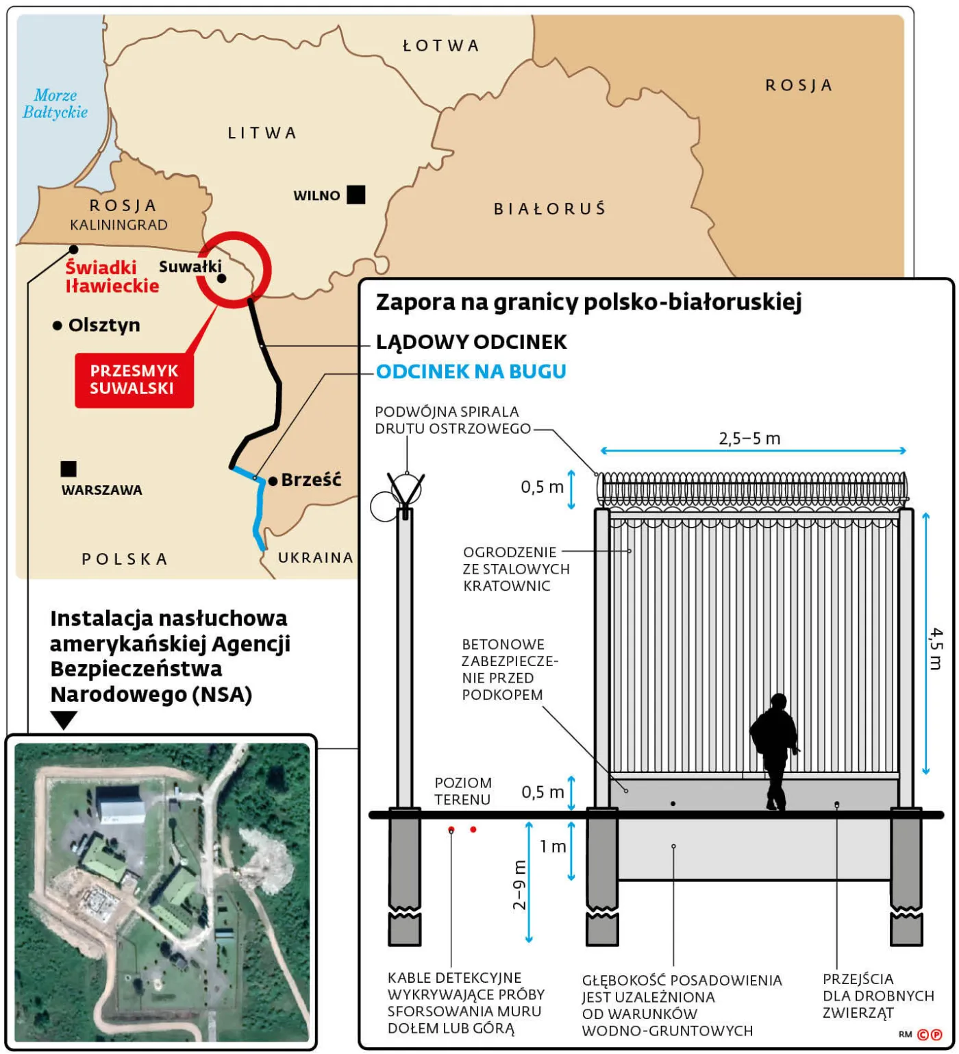 Zielone ludziki, wybuch jądrowy, uderzenie dronami. Oto 7 scenariuszy naruszenia bezpieczeństwa Polski