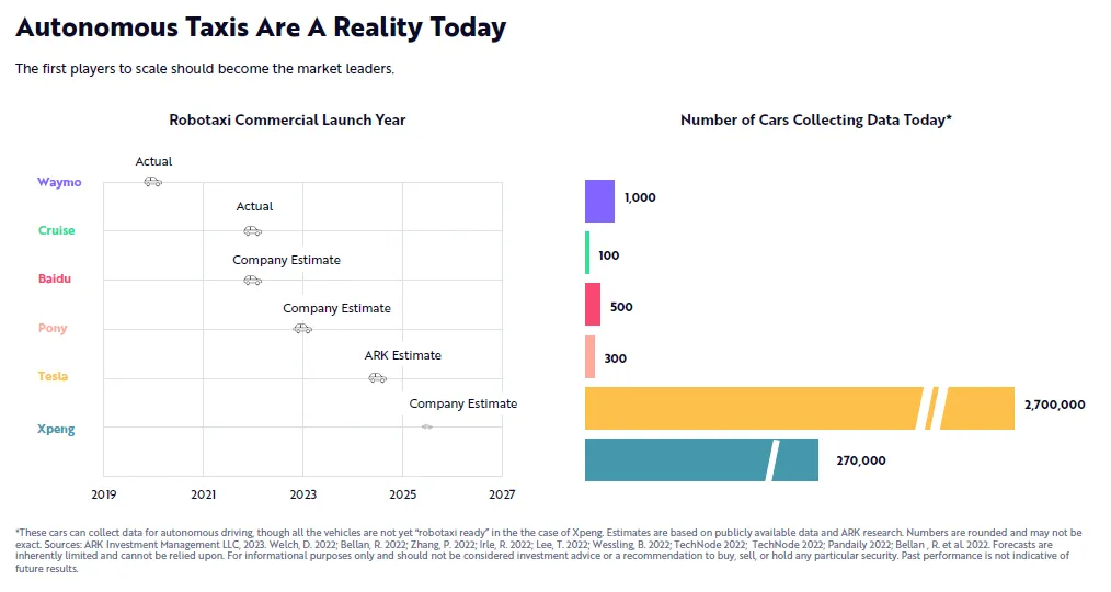 Rozwój technologii autonomicznej jazdy