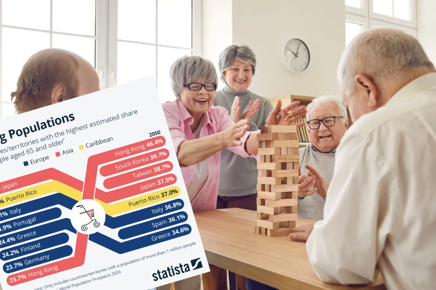Starzenie się społeczeństwa. Te kraje mają najliczniejsze grupy emerytów