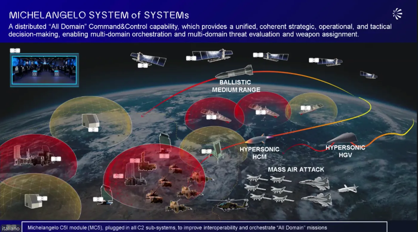 Polska pod europejską Kopułą Bezpieczeństwa? Michelnagelo: propozycja od właściciela PZL Świdnik.