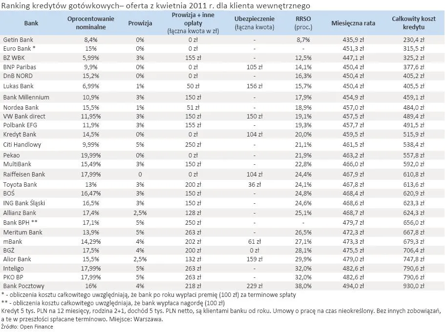 403929-ranking-kredytow-gotowkowych-oferta-z-kwietnia-2011-r-dla-klienta-wewnetrznego.jpg