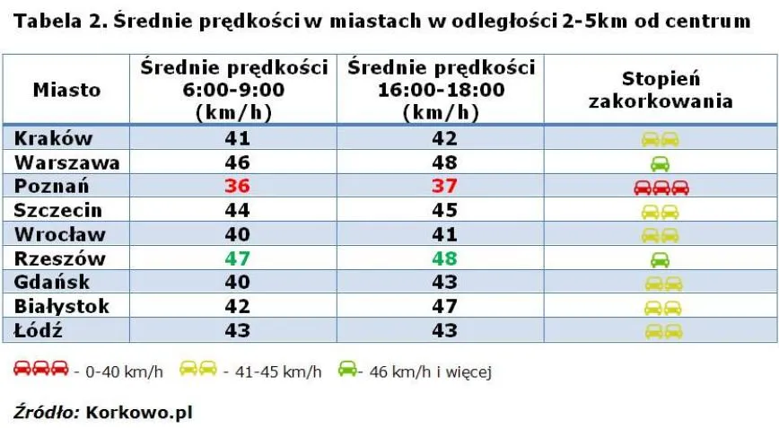463961-srednie-predkosci-w-miastach-w-odleglosci-2-5-km-od-centrum-zrodlo-korkowo-pl.jpg