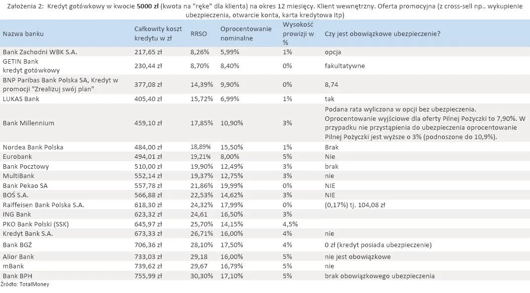 487258-kredyty-gotowkowe-dla-klientow-wewnetrznych-ranking-totalmoney-czerwiec-2011-r.jpg