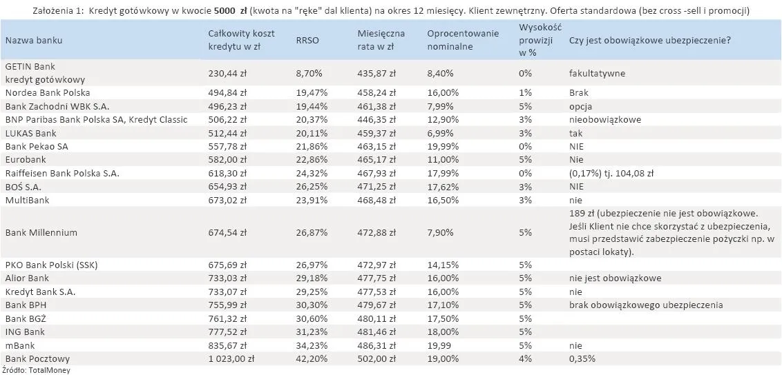 487273-kredyty-gotowkowe-dla-klientow-zewnetrznych-ranking-totalmoney-czerwiec-2011-r.jpg