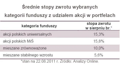 567449-srednie-stopy-zwrotu-wybranych-kategorii-funduszy-z-udzialem-akcji-w-portfelach.jpg